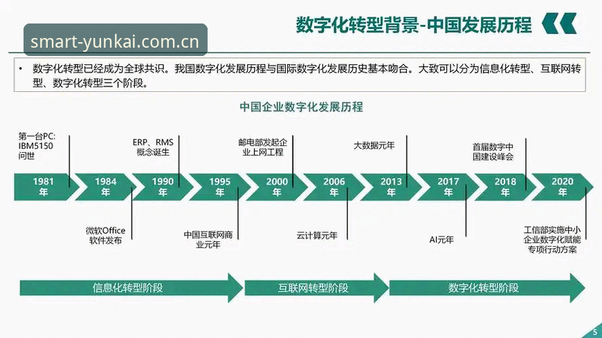 云开数据驱动最新版 为什么说云开数据驱动最新版是企业数字化转型的关键?