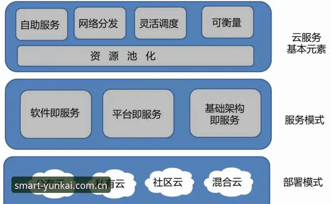 云开系统解决方案2026最新版本 云开系统解决方案2026最新版本全面解析:功能升级与行业落地深度分析