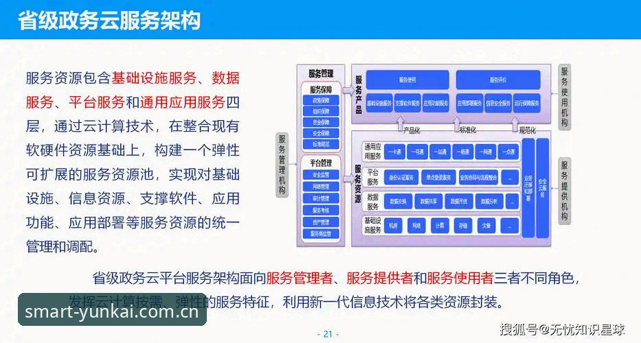 云开全站官方智能服务平台深度剖析：从技术架构到业务落地的全面解读