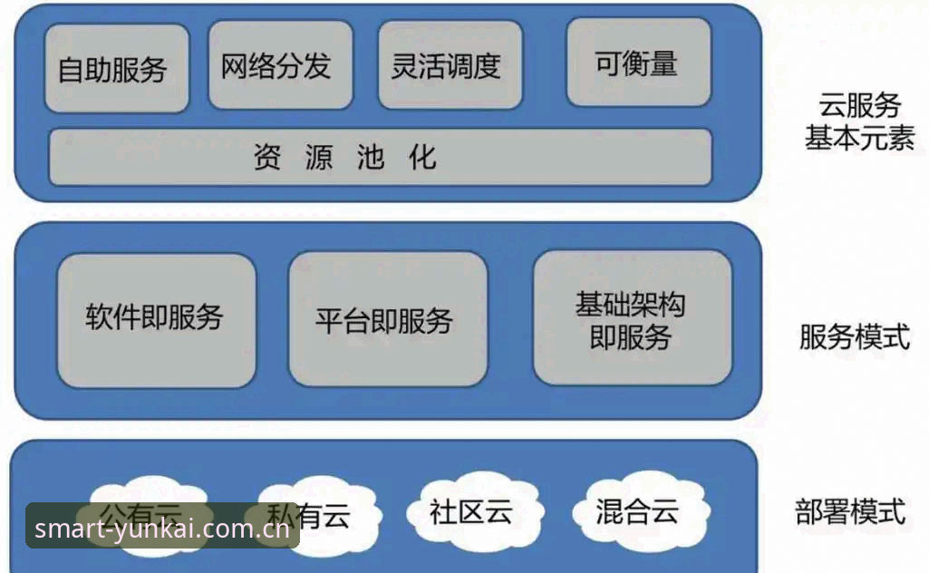 云开官方网站教程 7个关键步骤掌握云开全站官方平台的操作精髓