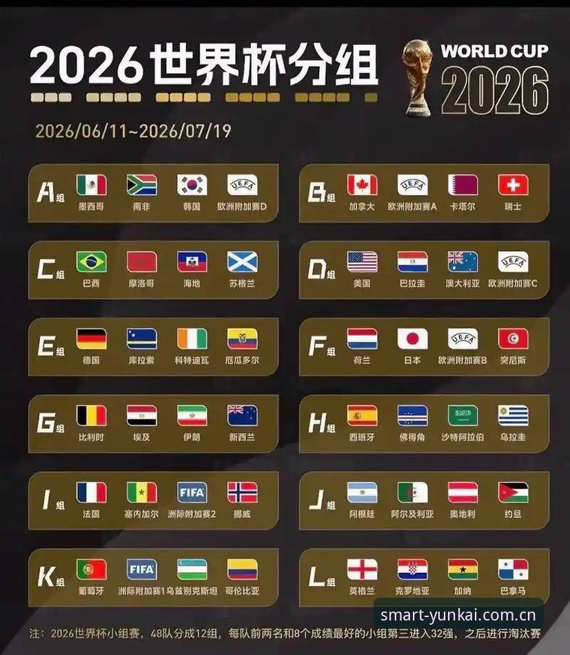 云开最新版本 U17世界杯抽签结果解读教程:云开全站官方平台带你掌握赛事全貌