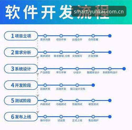云开注册 云开注册全流程详解:从入门到高效部署的智能平台体验