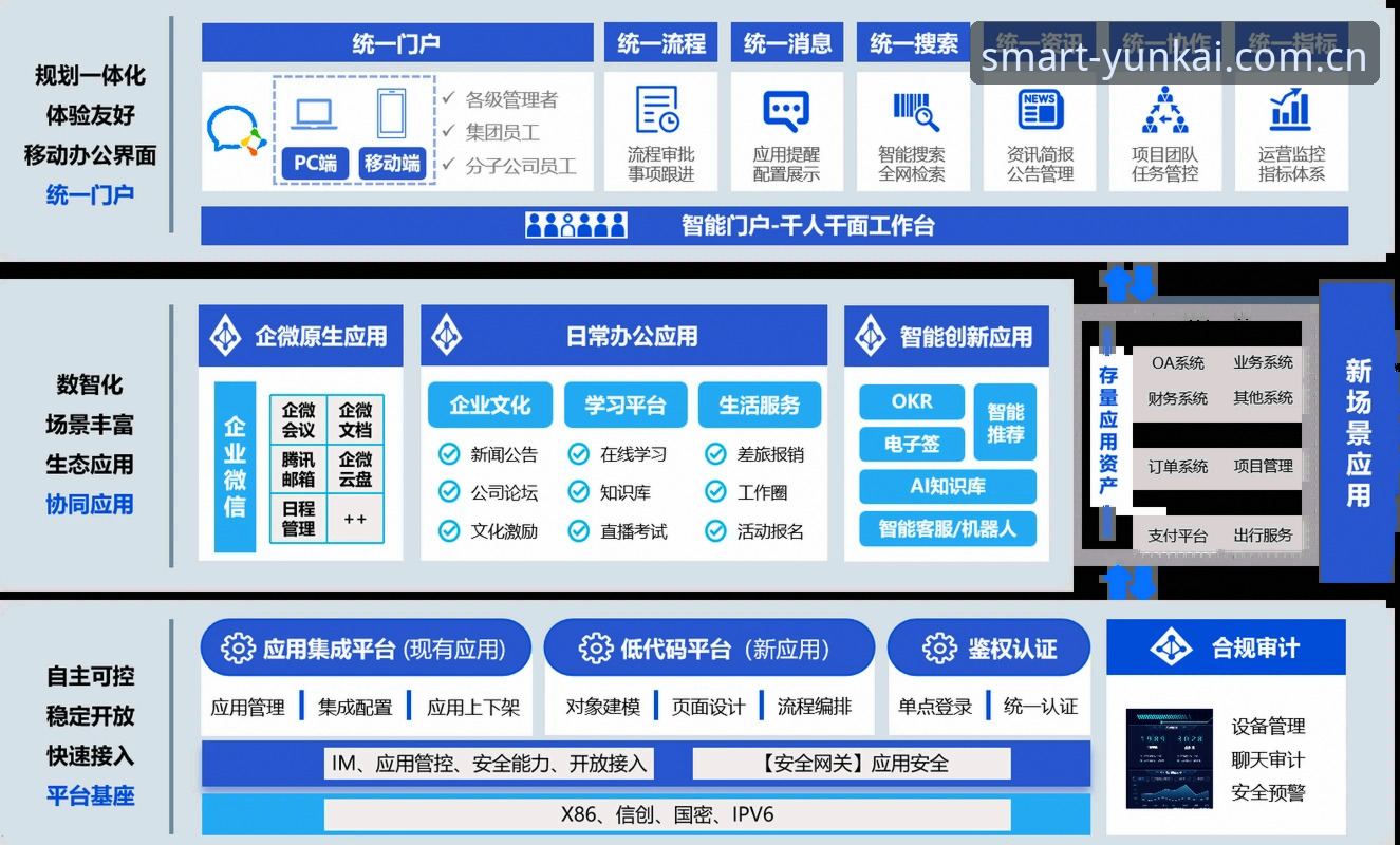 云开平台入口安全吗？全面解析YK智能服务平台的系统架构与数据防护机制